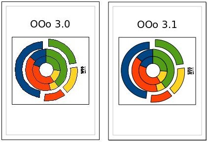 Antialiasing an OOo Chart